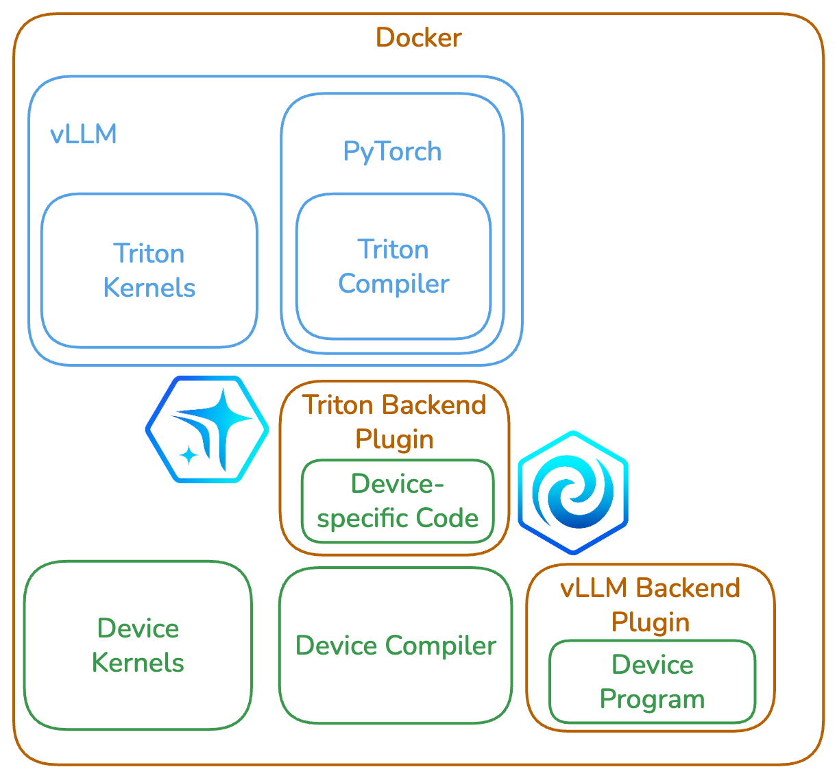 Docker Architecture Diagram